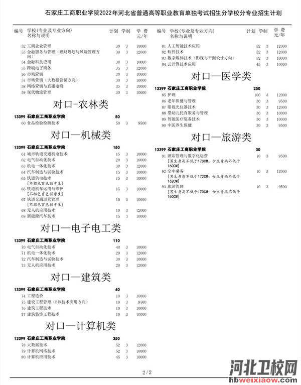 石家莊工商職業(yè)學(xué)院2022年單招招生計劃