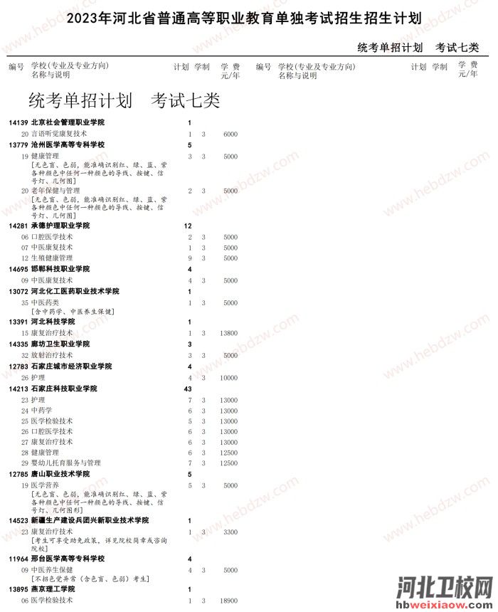 河北單招招生計(jì)劃