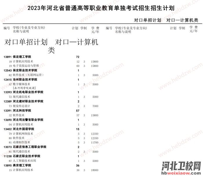 河北單招招生計(jì)劃