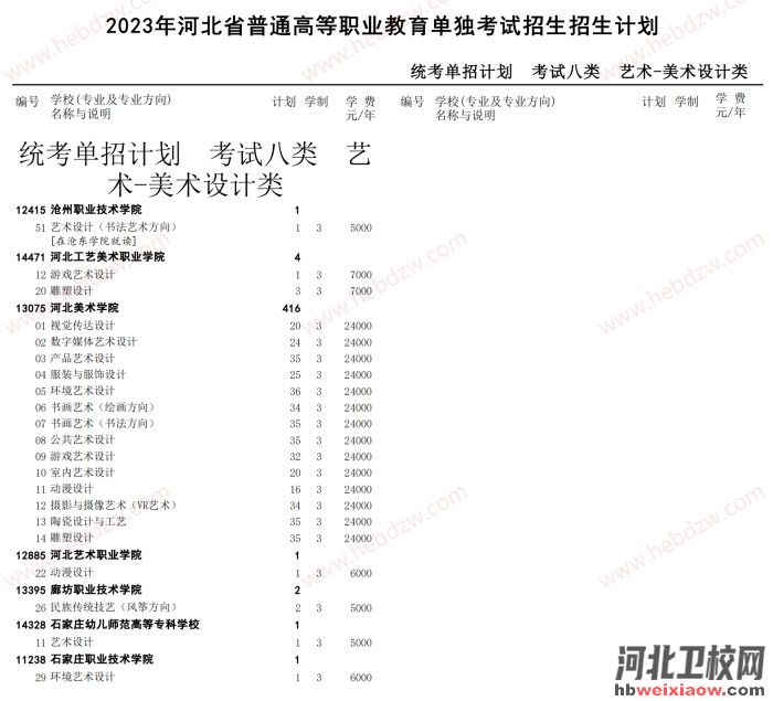 河北單招招生計(jì)劃