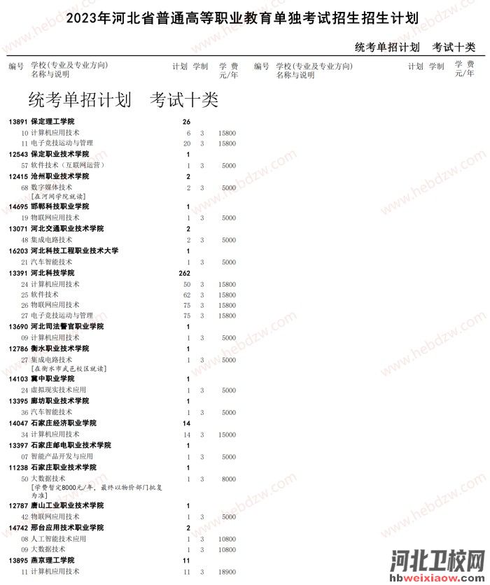 河北單招招生計(jì)劃