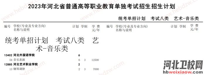 河北單招招生計(jì)劃