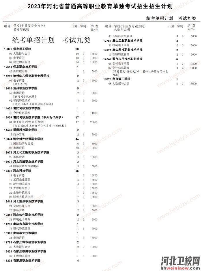 河北單招招生計(jì)劃