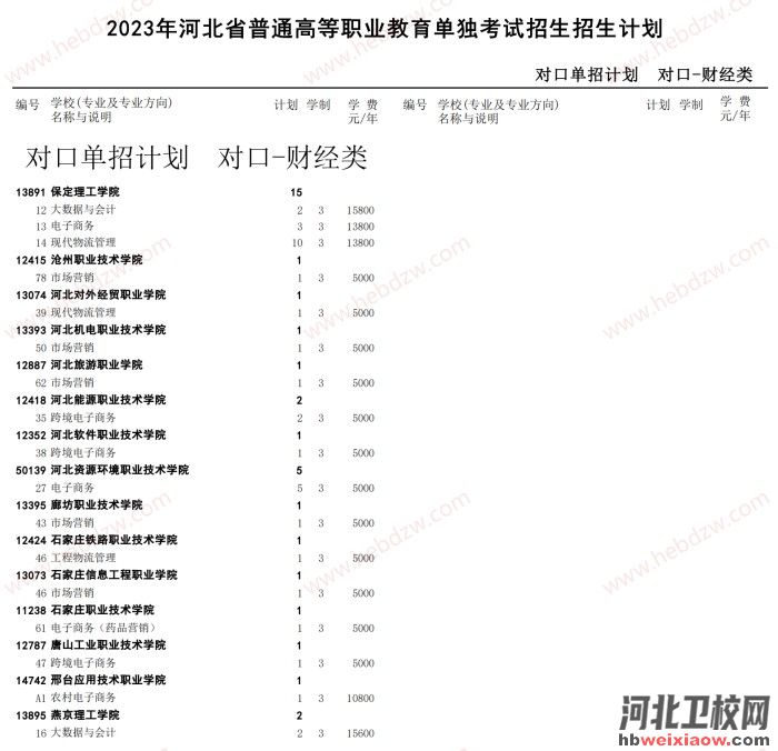 河北單招招生計(jì)劃