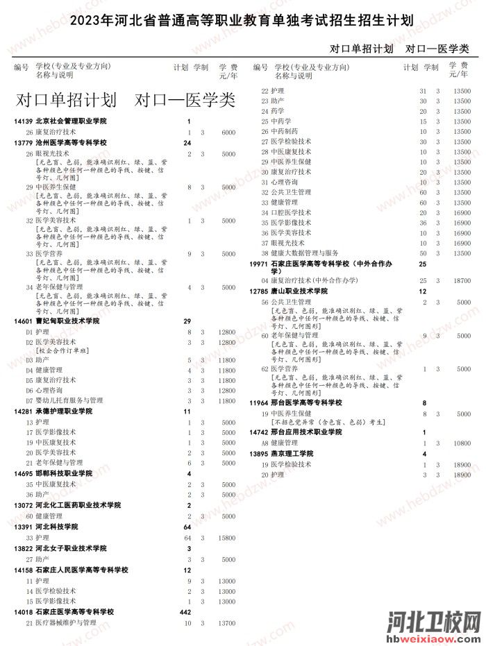 河北單招招生計(jì)劃