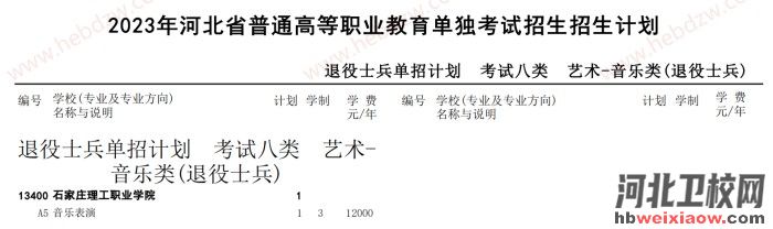 河北單招招生計(jì)劃