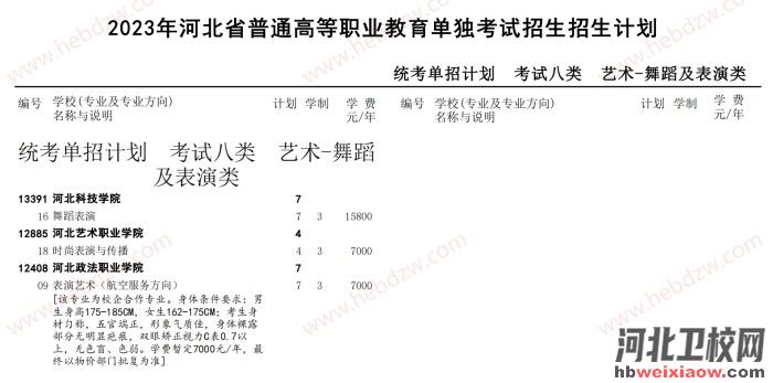 河北單招招生計(jì)劃