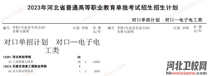 河北單招招生計(jì)劃